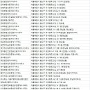 대승부동산공인중개사사무소 이미지