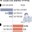 인공지능 | "AI 무풍지대를 찾아라"...월가는 지금 '헤일로(HALO) 트레이드' | 조선일보 이미지