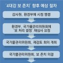 “4대강 보, 존치 방향으로 재검토” 임상준 환경차관 첫 언급 이미지