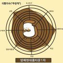 방배1차현대아파트 경로당 | 연식말고는 단점이 보이지 않았던 방배1차 현대아파트