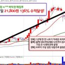 [7/19] 통합반장(통합관리반) 7월 7일 하** 269% 수익 =＞ 급등랠리 지속중 =＞ 다음 대형재료 시세분출 전 물량확보 집중! 이미지