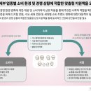 소호약국 이미지