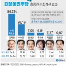 우원식 "윤석열, 수사권 갖고 보복하면 깡패지 검사냐 이미지