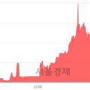 (유)백산