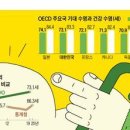 [정희원의 늙기의 기술] 한국인 건강 수명 73.1세… 우리의 노년은 건강해지고 있다 이미지
