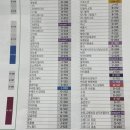 대구 일러스트코리아 후기 대구 일러스트페어 2025 : 일러스트레이션페어 대구 2025 / 엑스코 주차정보