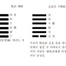 Re: 건괘 초효 비신 이미지