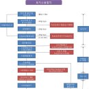 수용보상전문 행정사사무소 이미지