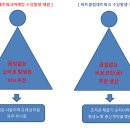 비트네트워크 이미지