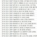 김명한안과의원 이미지