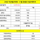 2024년 서산 필 산악회 11월 청량산 정산내역서 이미지