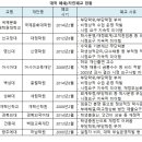 대구외국어대학교 이미지