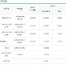 합강캠핑장(관리사무소) 이미지