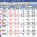 (주)엠에스테크 | 상한가 &amp; 천만주 정리 #472_2025.5.22(목)