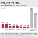 서울교육감 선거 후보 난립 속 보수층 합리적 대안으로 ‘김영배 후보’ 부각 이미지