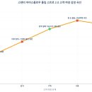 (주)플랜에이크리에이티브그룹 | NC Day.7 삼빱과 VOD의 날
