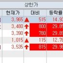 기산바이오(주) 이미지