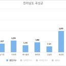 곡성-127 이미지