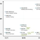 나스에듀그룹 | [TIL 챌린지] 데이터 드리븐 서비스기획 체인저스 3기 Day4