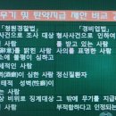 경비업법 38 청원경찰 무기등의 휴대 이미지