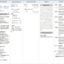 신효동-26 Daum카페