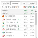 엠오티이엔지직영삼화주유소