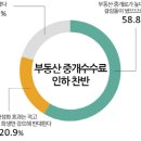 국민부동산중개 이미지