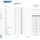 삼은초등학교 병설유치원 이미지