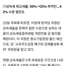 한국당, 앞다퉈 “상속세율 인하”…50→25% ‘싹뚝’ 법안까지 이미지