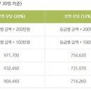 더본행복타운 이미지