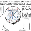 하늘의기세상