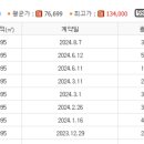 시범21세기공인중개사사무소 이미지