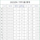 양양 푸드뱅크 네이버블로그