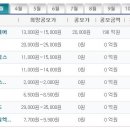 3월공모주 신청 일정 이미지