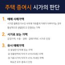 법인가현