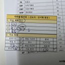 동그라미한의원 | [서울/용산] 용산 라파엘한의원 8체질 금양체질 진맥 진단 후기