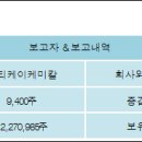 ㈜티케이케미칼 전자신문