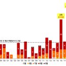 수원-1994 이미지