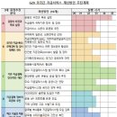 해외교역