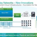 시스코 “오픈네트워크로 SDN 넘겠다“ 이미지