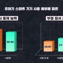 스마트E학원