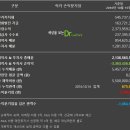 럭키프로덕션 티스토리