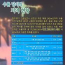 관수정 | [제천] 청풍문화유산단지 / 제천 가볼만한 곳, 입장료 &amp; 관람코스와 정보, 문화관광해설, 주변 명소