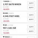 위드케이바이오 이미지