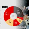 핫시즈너 가공(1)