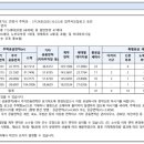 안양하이츠 이미지