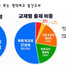 하이씨앤씨6관강서관학원 | 명덕여고 1학년 영어 내신 분석! 꼭 알아야 할 포인트