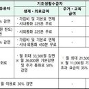 휴대폰요금(이동전화) 할인 상세 이미지