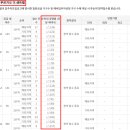 원주부동산정보 이미지