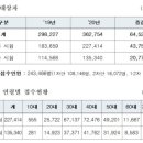 명공인중개사사무소 이미지